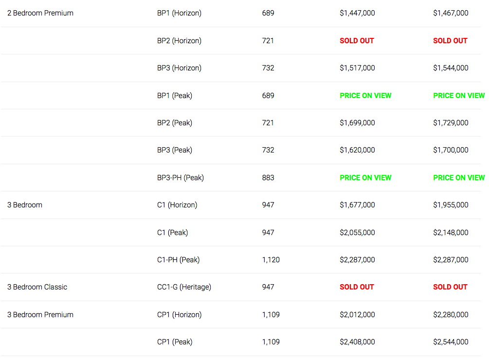 avenue south residence price list for new condo